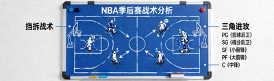 NBA季后赛战术分析文章配图，篮球战术板上的战术布置示意图